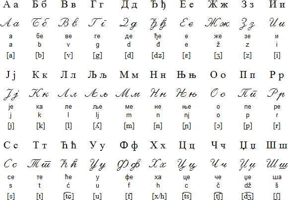 serbian latin to cyrillic converter
